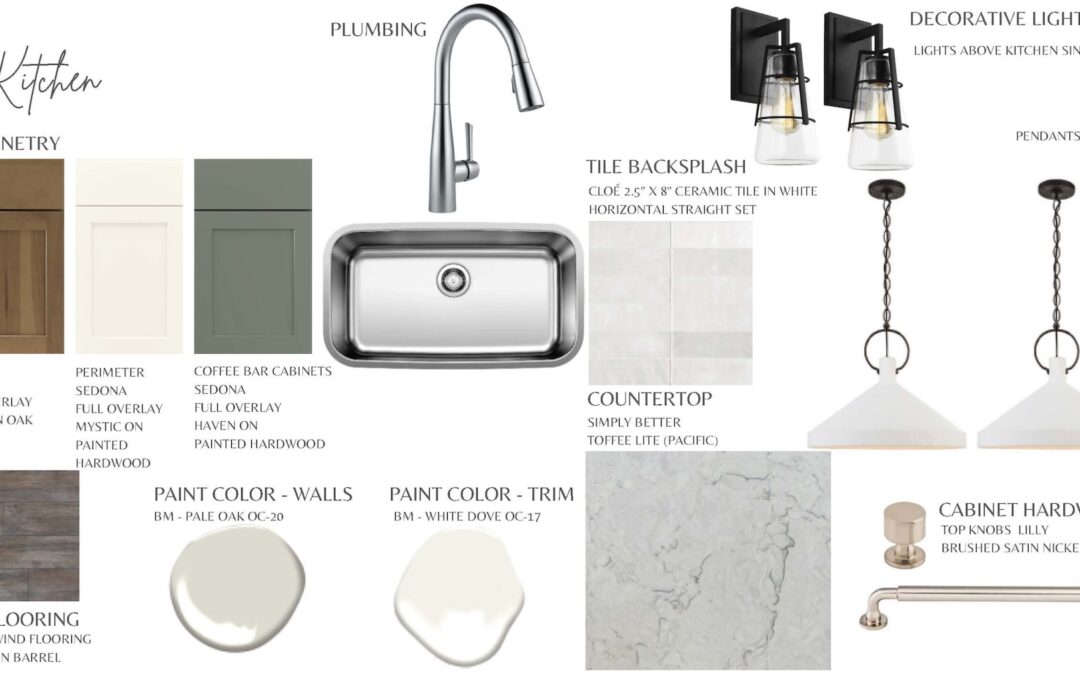 Design for the Kitchen page